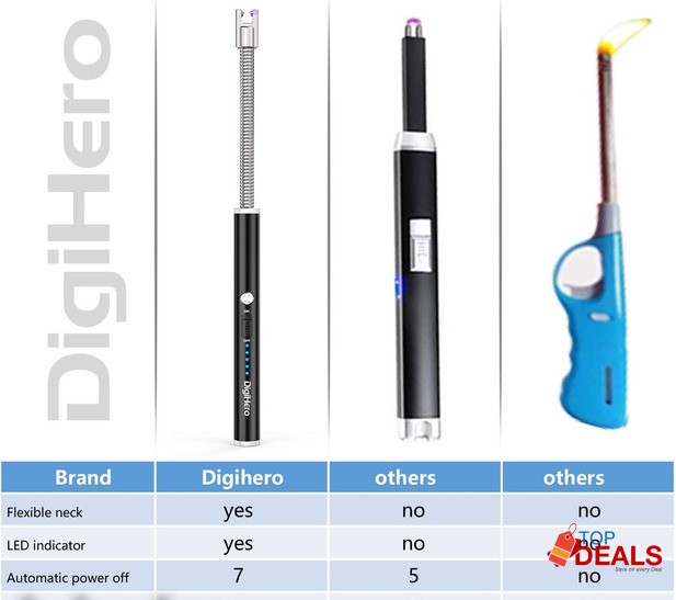 DigiHero Candle Lighter, USB Rechargeable Electric Arc Flameless Light image 2